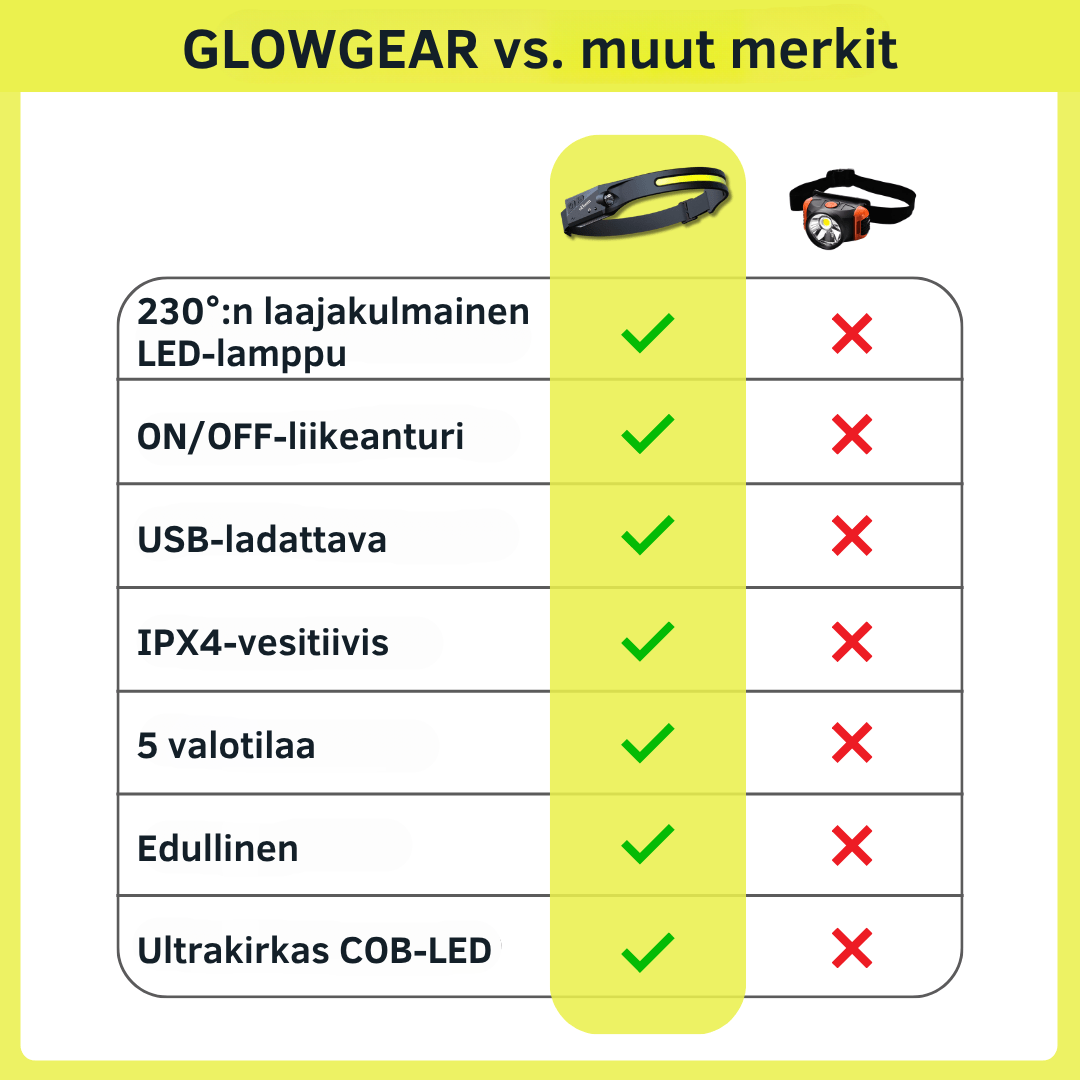 GlowGear™-otsalamppu